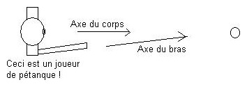 Pour tirer droit - Etude du balancier