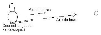 Pour tirer droit - Etude du balancier